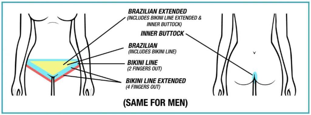 Brazilian body areas